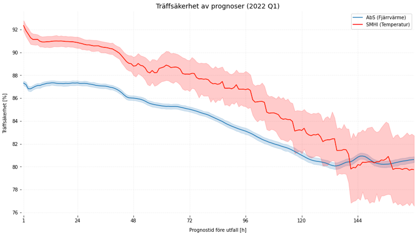 Träffsäkerhet av prognoser.png